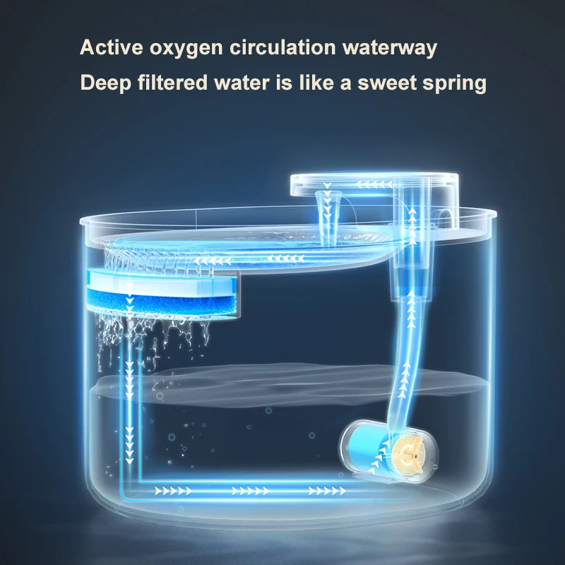 Automatic Cat Water Fountain with LED Light Ultra Silent Pet Drinking Water Fountain 3L USB Cats Electric Mute Pet Water Feeder